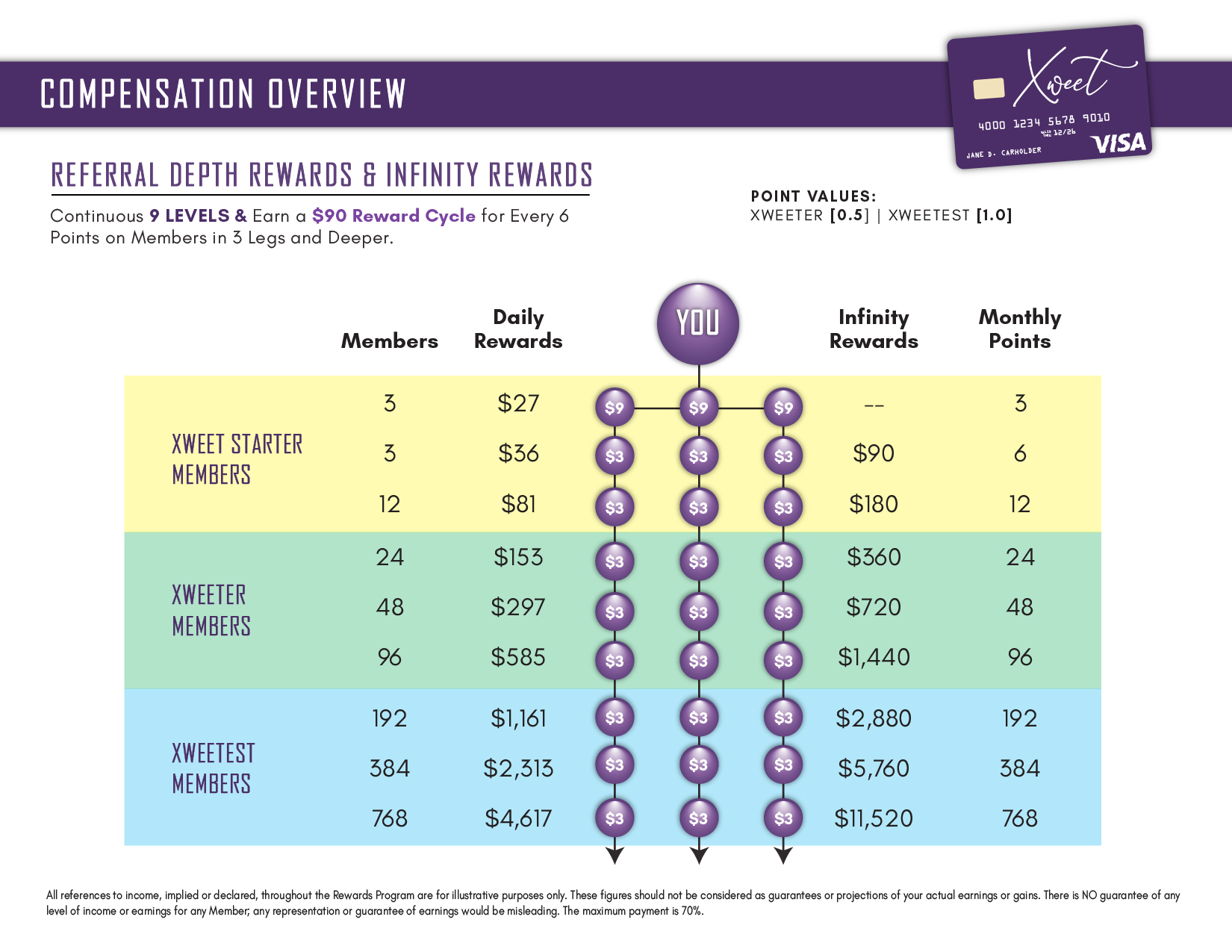 Get Started with Xweet Life Membership