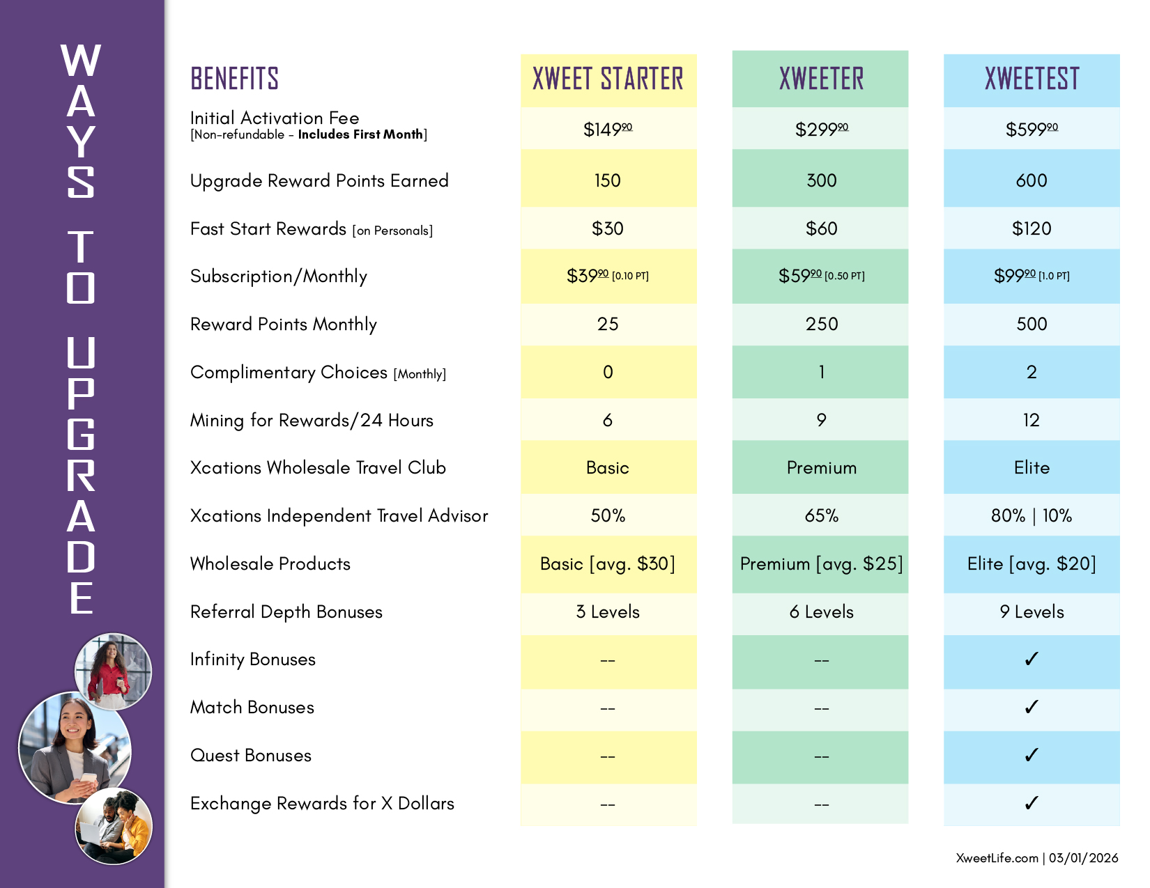 Get Started with Xweet Life Membership